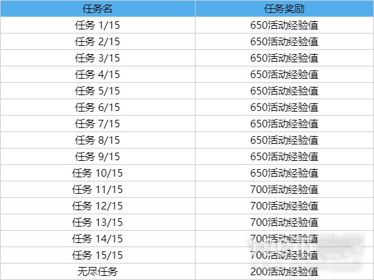 英雄联盟墨之影事件通行证任务玩法分享