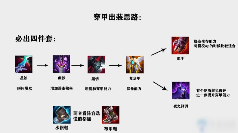 《LOL》S11赛季潘森装备怎么搭配 S11赛季潘森装备搭配攻略
