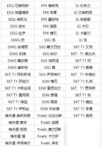 英雄联盟DRX魔法引擎里程碑随机冠军战队皮肤介绍