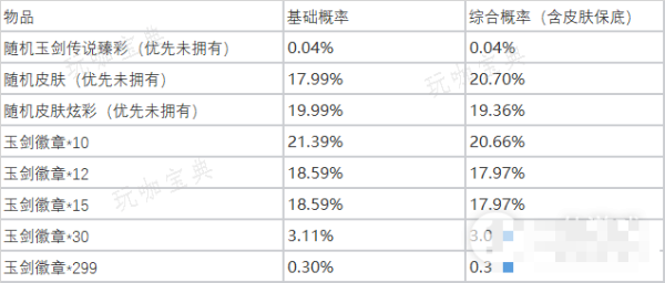 《英雄联盟》玉剑夺宝活动玩法