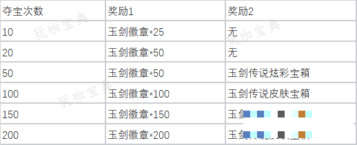 《英雄联盟》玉剑夺宝活动玩法