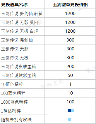 《英雄联盟》玉剑夺宝活动玩法