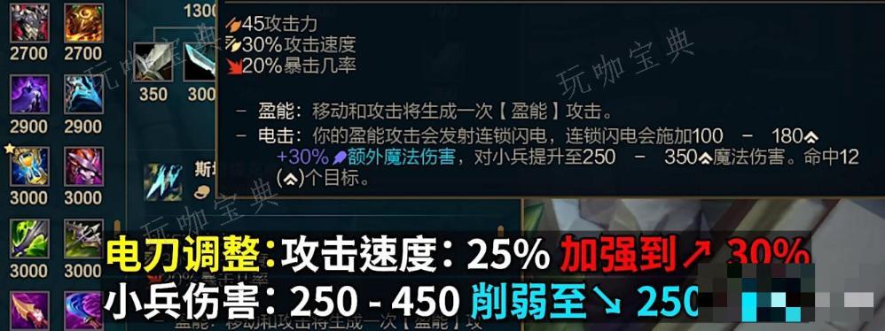 《英雄联盟》PBE13.14版本电刀削弱一览