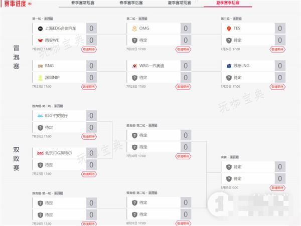 英雄联盟2023年夏季赛季后赛赛程表介绍