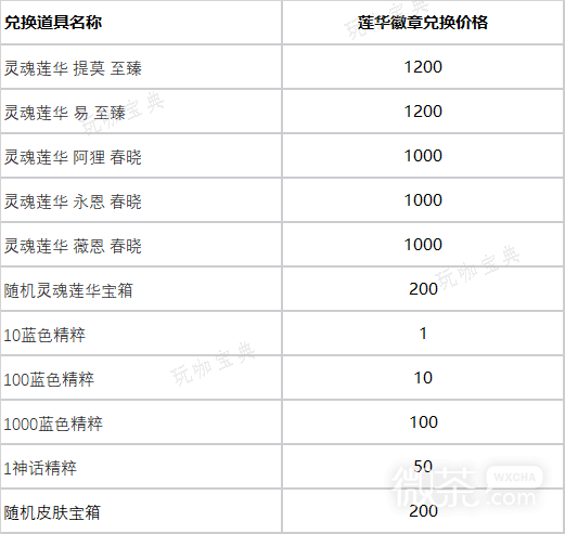 英雄联盟莲华夺宝活动奖励及掉落概率一览