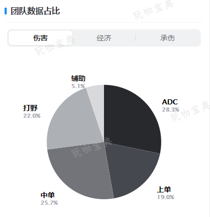 英雄联盟DFM战队成员介绍