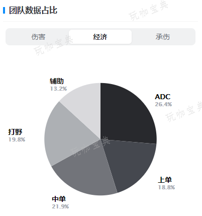 英雄联盟DFM战队成员介绍