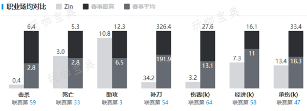 英雄联盟Zin个人资料介绍