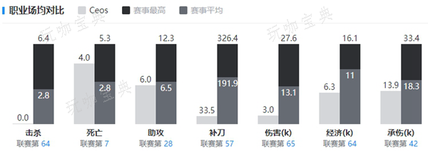 英雄联盟Ceos个人资料介绍