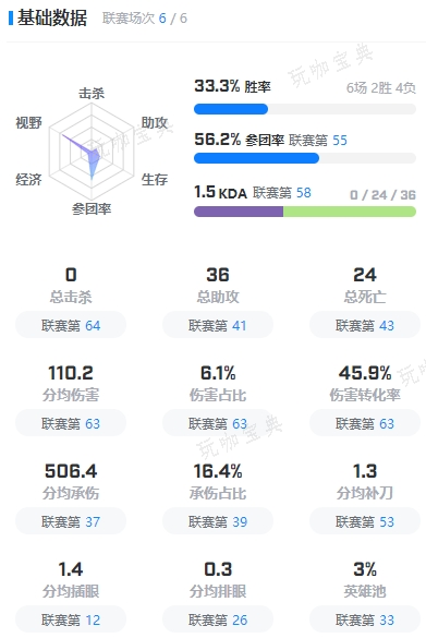 英雄联盟Ceos个人资料介绍