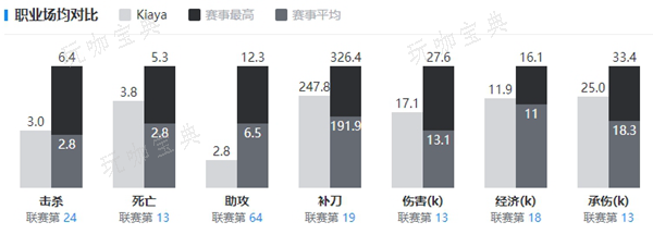 英雄联盟Kiaya个人资料介绍