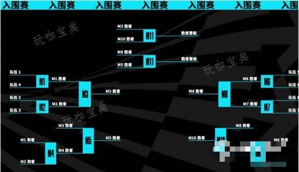 英雄联盟s13全球总决赛赛程表