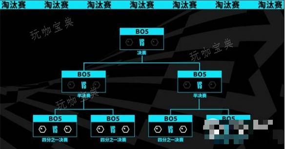 英雄联盟s13全球总决赛赛程表