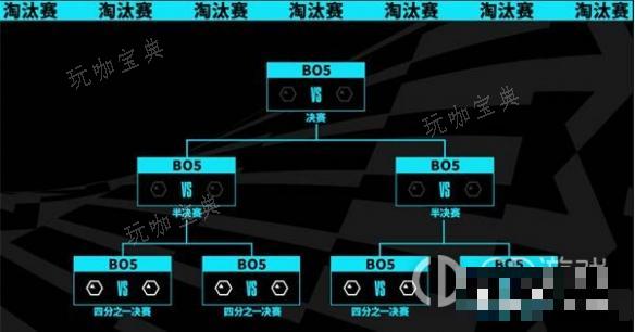 《英雄联盟》s13全球总决赛赛程表