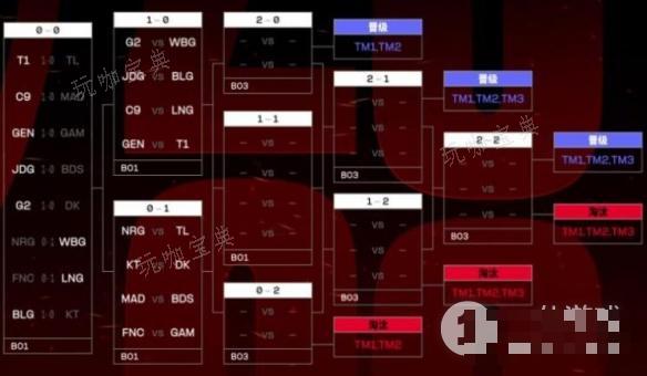 英雄联盟S13世界赛瑞士轮第二轮对阵名单