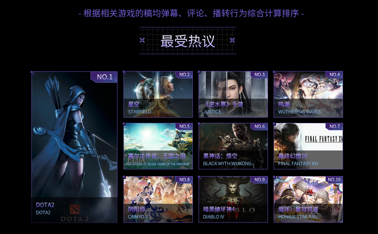 B站公布2023年度游戏榜单：原神播放量400多亿次，Dota2最受讨论