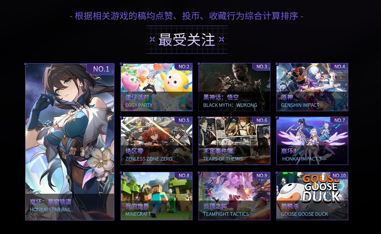 B站公布2023年度游戏榜单：原神播放量400多亿次，Dota2最受讨论