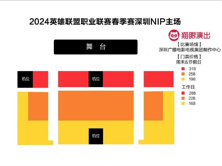 涨疯了！深圳NIP主场最高票价翻倍涨突破300元