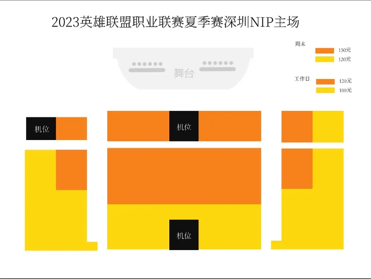 涨疯了！深圳NIP主场最高票价翻倍涨突破300元