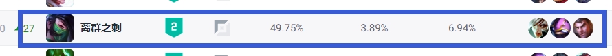 LOL新赛季上单强度排行：剑魔成版本答案！鳄鱼、杰斯均为负胜率