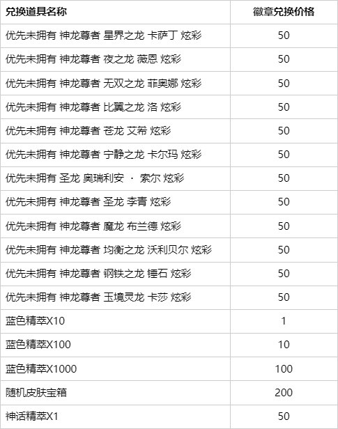 神威天降，有龙则灵！神龙尊者宝箱活动即将上线