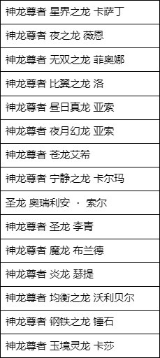 神威天降，有龙则灵！神龙尊者宝箱活动即将上线