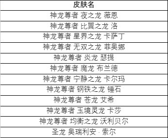 新皮肤神龙尊者2024皮肤即将上线，T1冠军头像与表情将开售