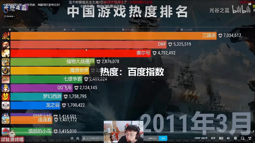 sask看中国游戏十一年热度排行榜：原来101早就不行了啊！