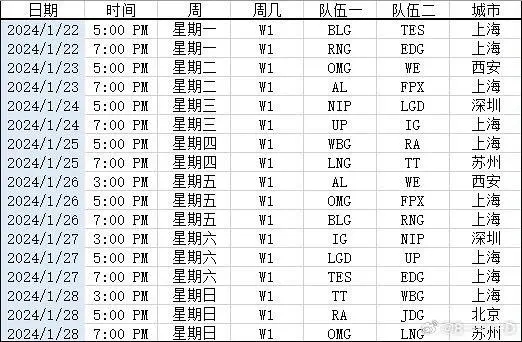 网友爆料LPL春季赛首周对阵 揭幕战将由TES对阵BLG