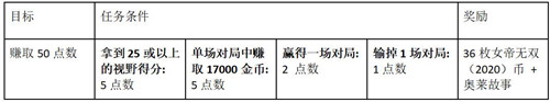 《LOL》女帝无双(2020)通行证攻略 基石纹章任务流程分享
