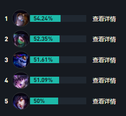 英雄联盟s14飞机怎么出装-LOL英勇投弹手库奇s14最强出装