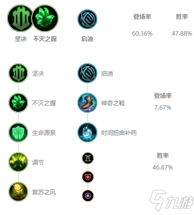 《LOL》2021无限火力塞恩装备搭配攻略 塞恩怎么出装
