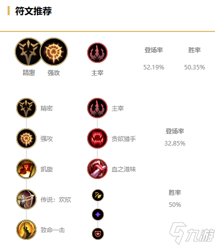 《LOL》2021无限火力提莫装备搭配攻略 无限火力提莫怎么出装
