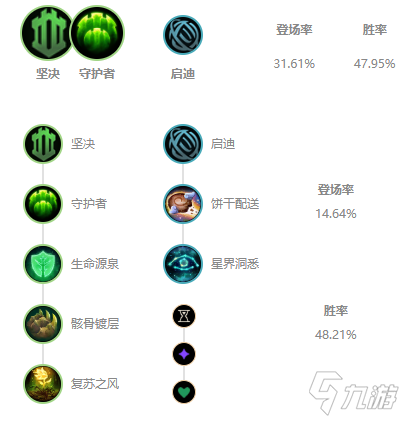 《LOL》2021无限火力索拉卡装备搭配攻略 无限火力索拉卡怎么出装
