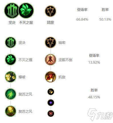 《LOL》2021无限火力狼人装备搭配攻略 无限火力狼人怎么出装
