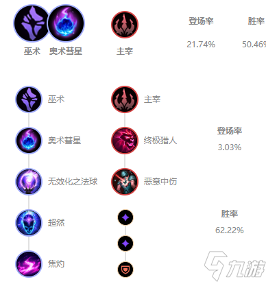 《LOL》2021无限火力稻草人怎么玩 装备搭配攻略
