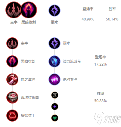 《LOL》2021无限火力攻略 火男装备搭配推荐
