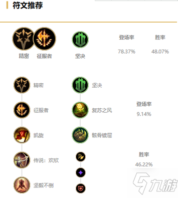 《LOL》2021无限火力攻略 鳄鱼装备搭配推荐
