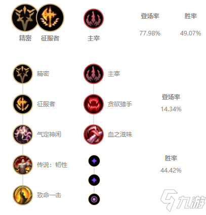 《LOL》2021无限火力蛇女装备搭配攻略 无限火力蛇女怎么出装
