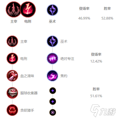 《LOL》2021无限火力兰博装备搭配攻略 兰博怎么出装
