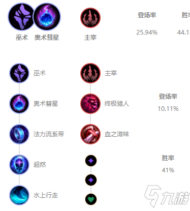 《LOL》无限火力扇子妈装备怎么搭配 无限火力扇子妈装备搭配攻略
