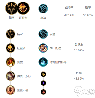 《LOL》无限火力猴子装备怎么搭配 无限火力猴子装备搭配攻略
