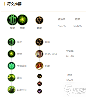 《LOL》无限火力龙龟装备怎么搭配 无限火力龙龟装备搭配攻略
