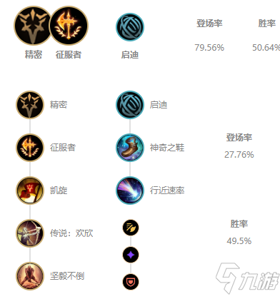 《LOL》2021无限火力攻略 狂战士装备搭配推荐
