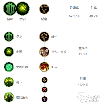 《LOL》2021无限火力猪妹装备搭配攻略 无限火力猪妹怎么出装
