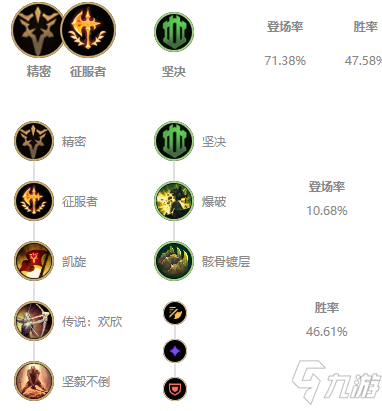 《LOL》2021无限火力剑姬装备搭配攻略 无限火力剑姬怎么玩
