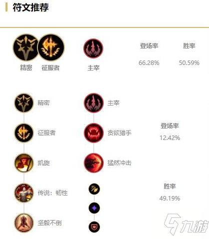 《LOL》2021无限火力人马装备搭配攻略 人马怎么出装
