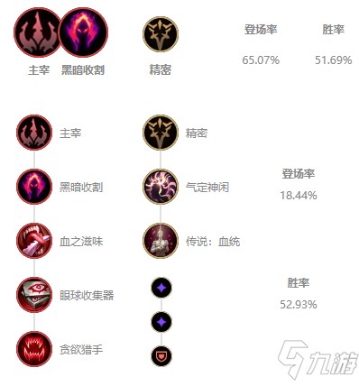 《LOL》无限火力烬装备怎么搭配 无限火力烬装备搭配攻略
