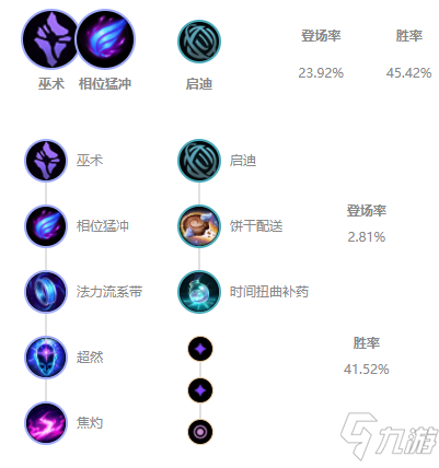 《LOL》无限火力球女装备怎么搭配 无限火力球女装备搭配攻略
