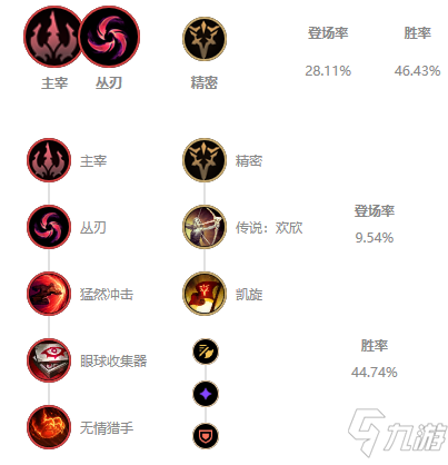 《LOL》2021无限火力蔚装备搭配攻略 无限火力蔚怎么出装
